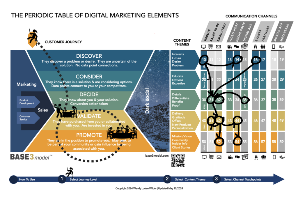 Marketing Campaign Architecture - LinkedIn Audience Building